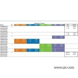 3RAA031ETAC product photo Table Image 1 M