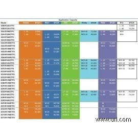 3DS3F46KETFC product photo Table Image 1 M