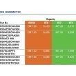 RST55C1ECAV901 product photo Table Image 1 S